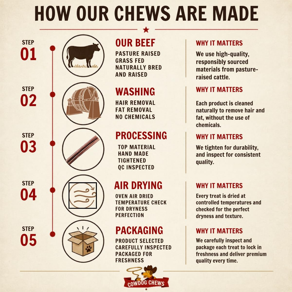 Beef Bully Stick Odor-Free, Beef Collagen Chews
